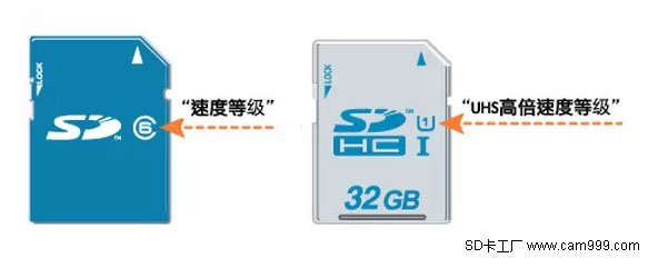 sd卡class3是什么意思? class2,4,6,10是读取写入速度，那class3又是什么