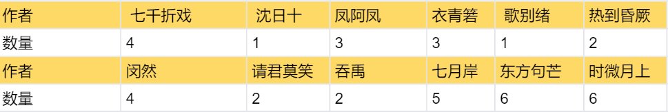 经典古代耽美小说推荐