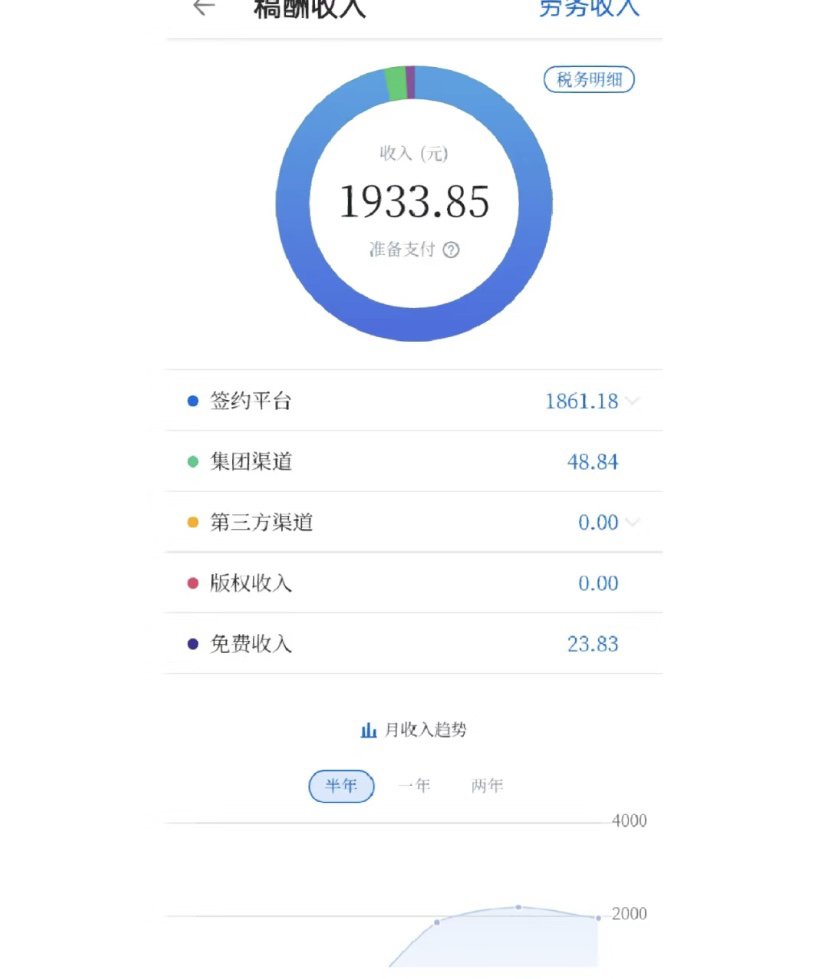 起点中文网的稿费怎么结算的？