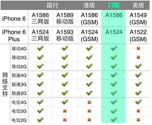 美版iphone6支持移动4g吗