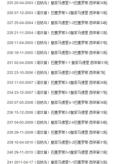 巴萨ＶＳ皇马的历史交锋记录