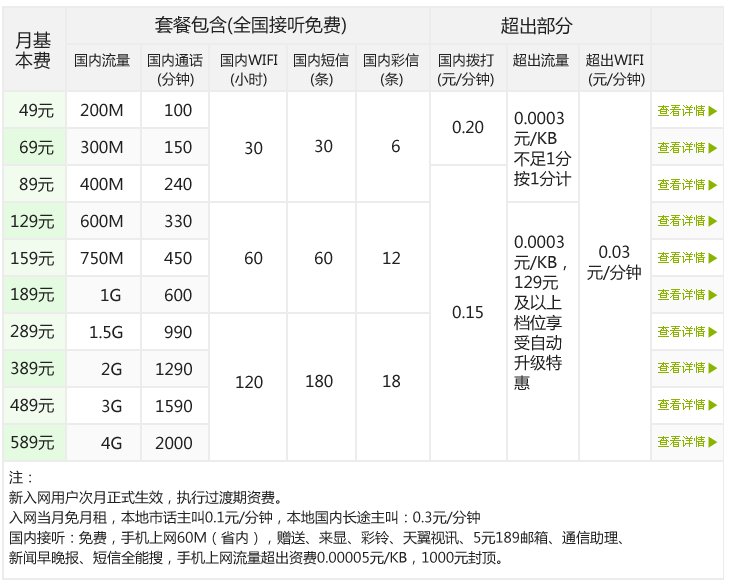 小米3后盖表标示cdma2000和wcdma是什么意思