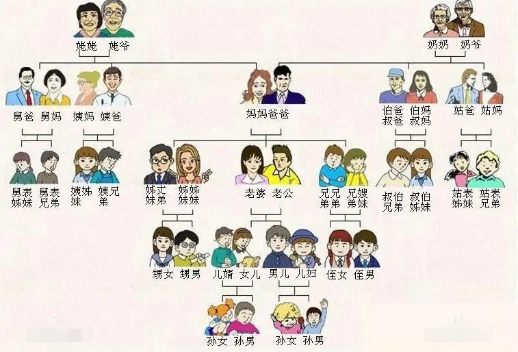 怎么称呼表姐的儿子？