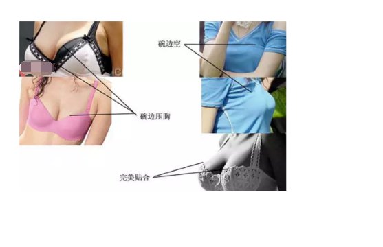 文胸的罩杯如何选择