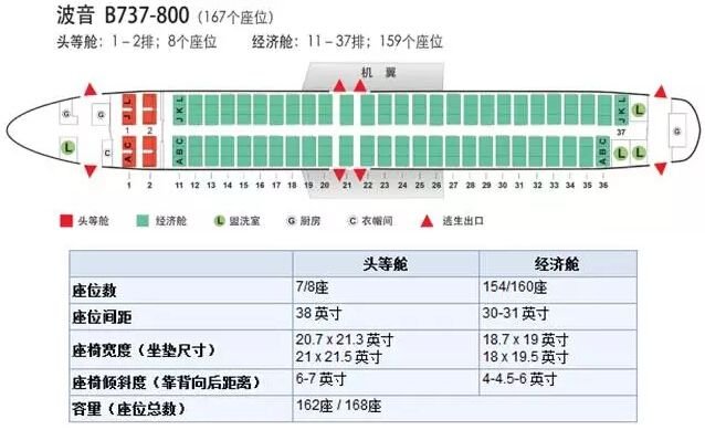 波音737—800的座位分布有哪种?