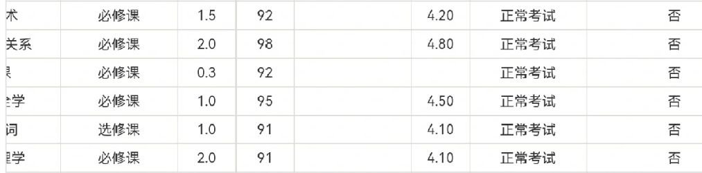 大学老师期末成绩卡分怎么办?