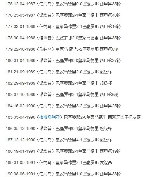 巴萨ＶＳ皇马的历史交锋记录