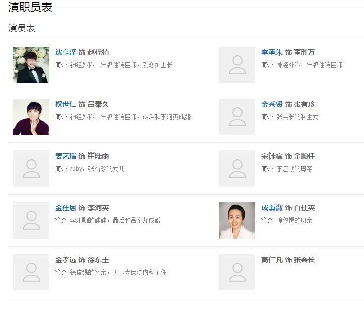 一个韩剧叫大脑，我要这个电视剧演员表。 希望帮忙下，谢谢