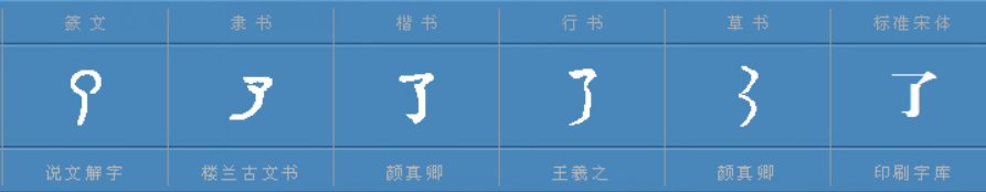 了的繁体字怎么写的？