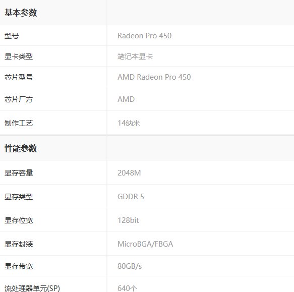 Radeon Pro 450 图形处理器与Intel Iris Pro Graphics 图形处理器有什么差别？