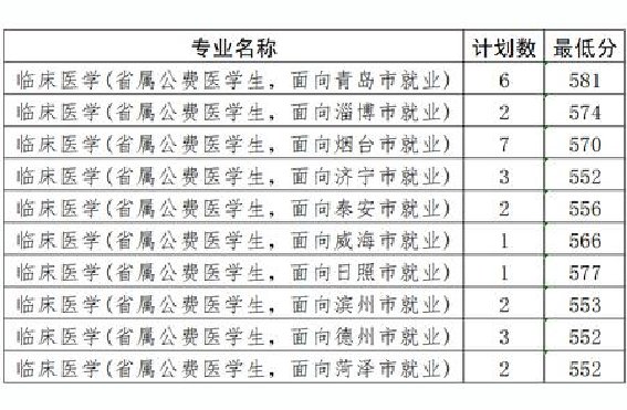 全国高考最高分是多少？