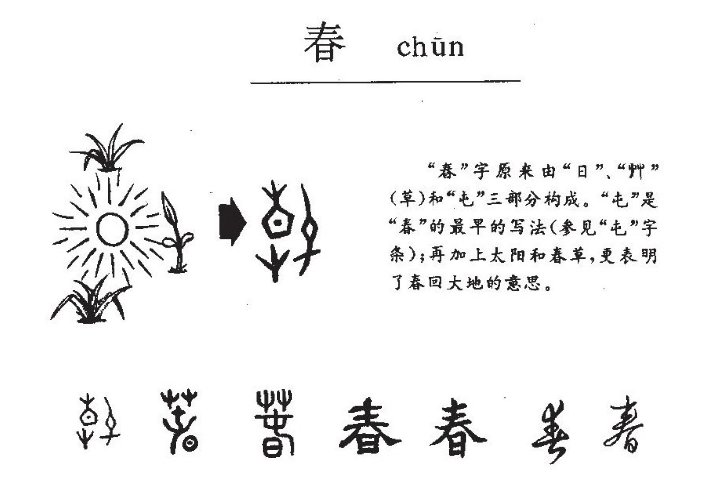 总有一天出头日 打一字