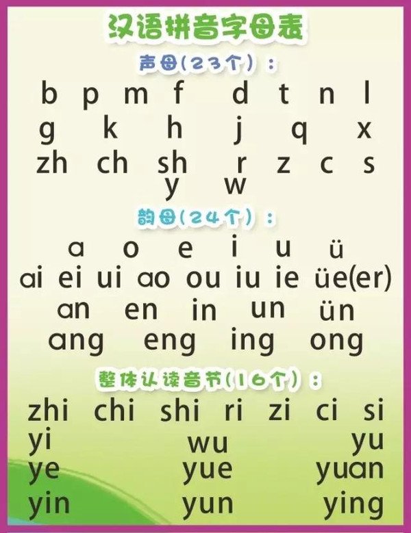声母b、p、m、f、d、t、n、l、g、k、h有哪些？