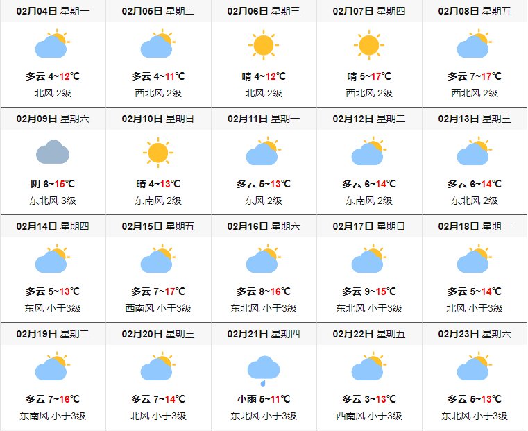 2019年成都市春节天气（初一至十五）怎么样？