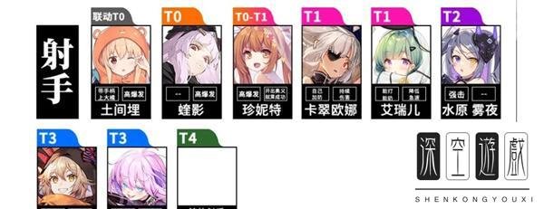 魂器学院角色强度表2023