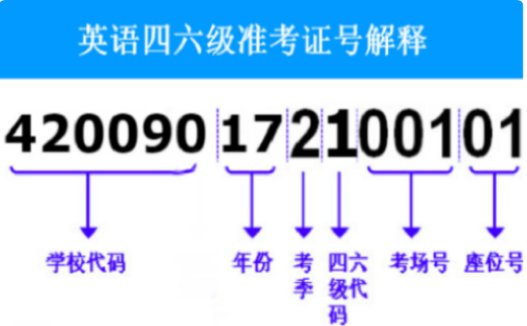 六级成绩查询没有准考证号