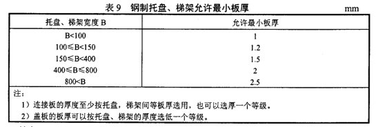 桥架国家标准是什么？
