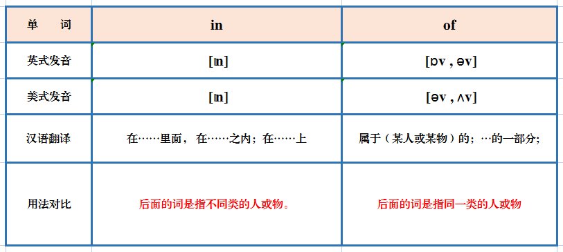 in可以做介词、形容词、副词、名词吗？