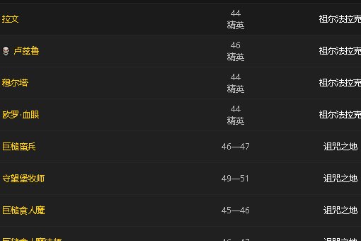魔兽世界里面魔纹布去哪里刷最多啊？