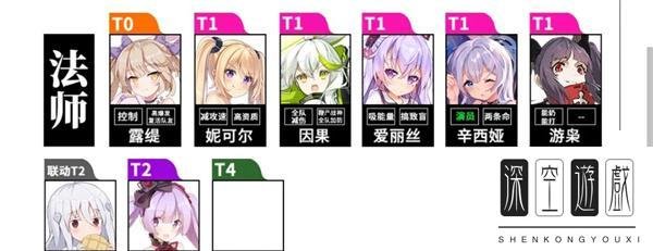 魂器学院角色强度表2023