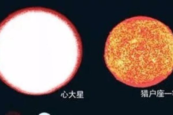 银河系十大恒星