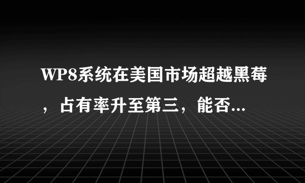 WP8系统在美国市场超越黑莓，占有率升至第三，能否挑战iOS和Android？