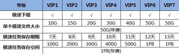 qq旋风会员账号