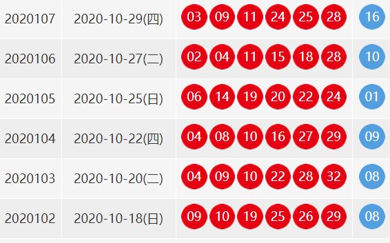 双色球2020107期开奖号？