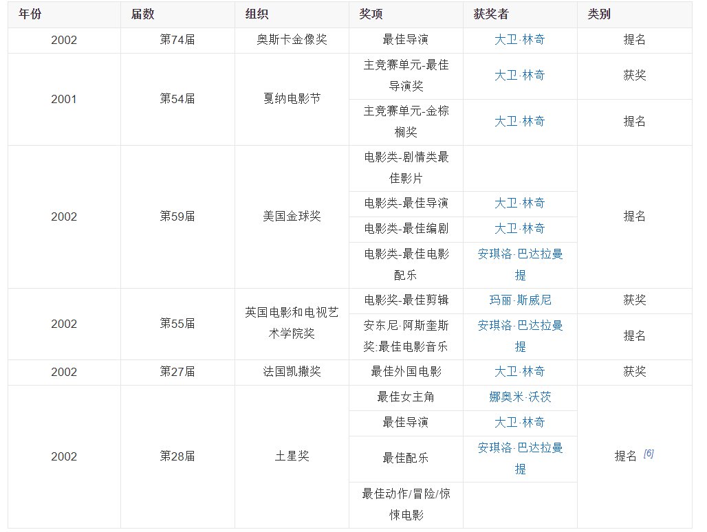 穆赫兰道讲的是什么事