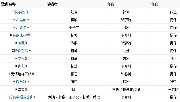 欢乐颂插曲有哪些插曲大全 主题曲片尾曲叫什么名字所有歌曲汇总