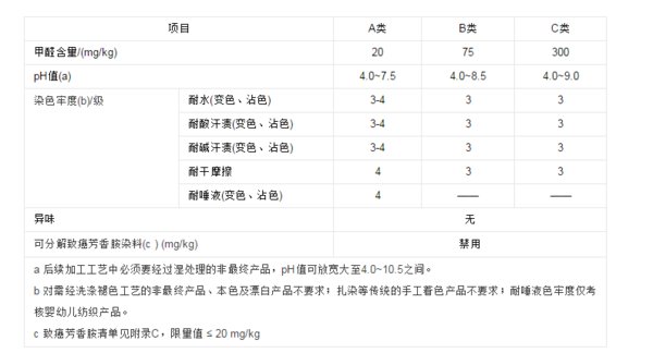 衣服商标上GB是什么意思