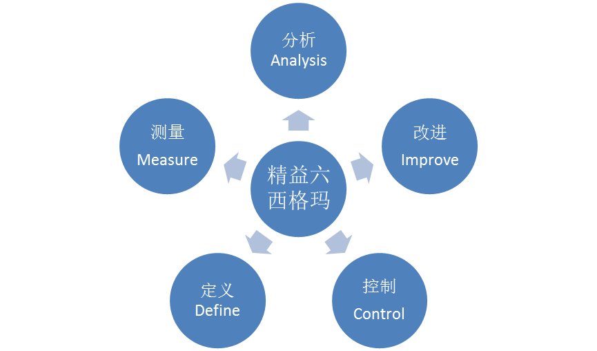 1-6的西格玛是怎么算出来的