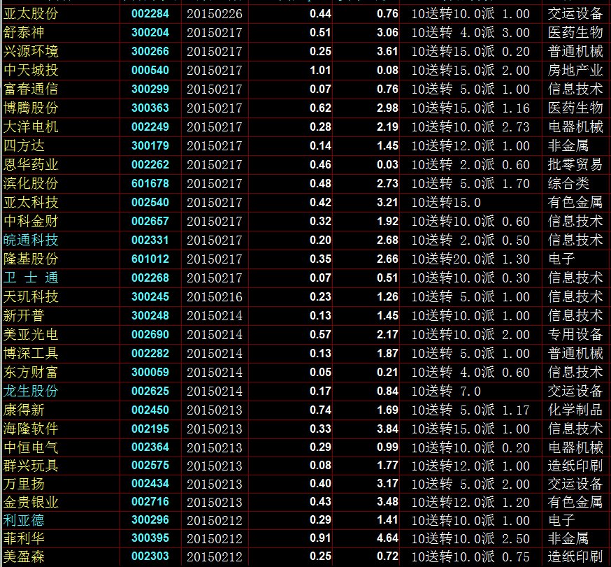 2014高送转股票一览 2014高送转股票有哪些