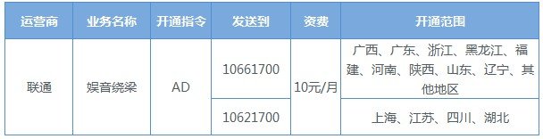 怎么用联通手机卡发短信开QQ绿钻.！！！