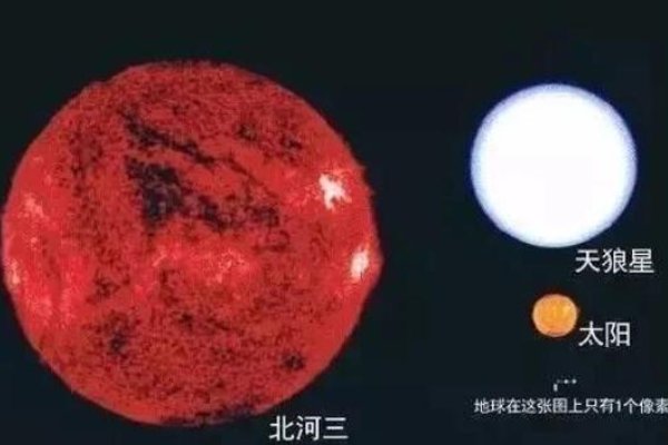 银河系十大恒星