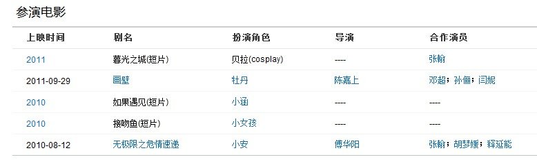 《画壁》中牡丹的饰演者是谁？她还演过什么电影？