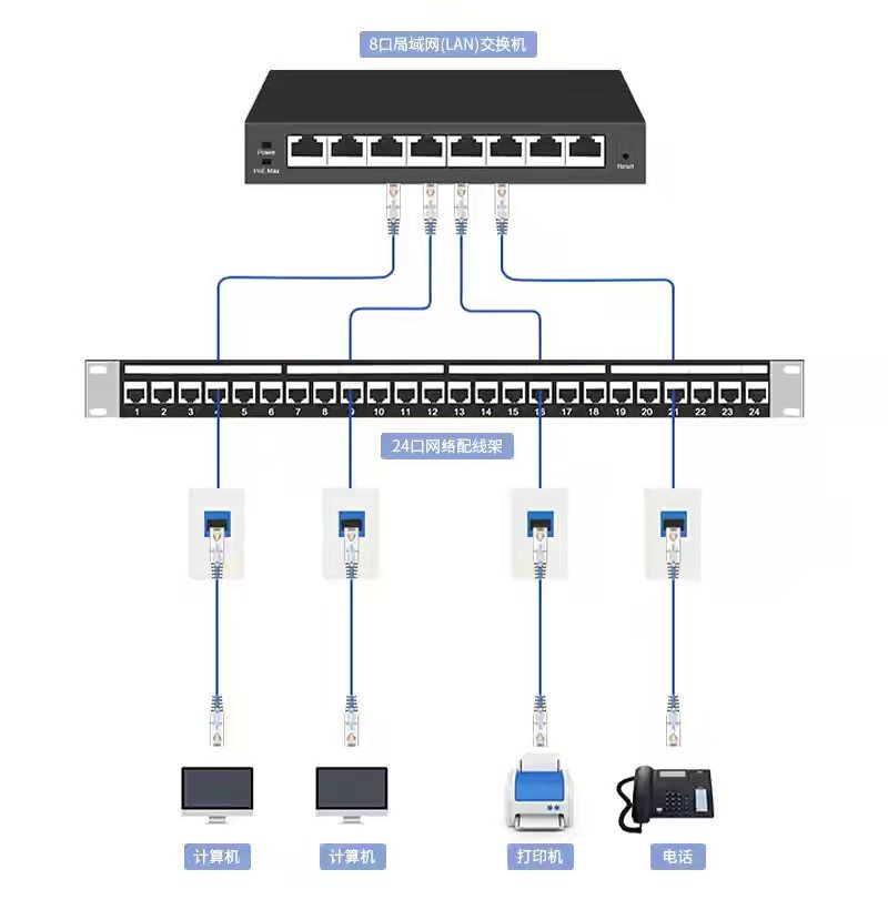 网线长度多少合适？