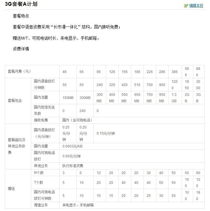 联通2g变3g网速加快套餐如何取消？