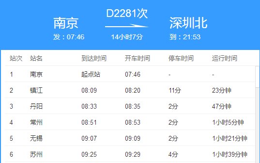 高铁d2281途径站点