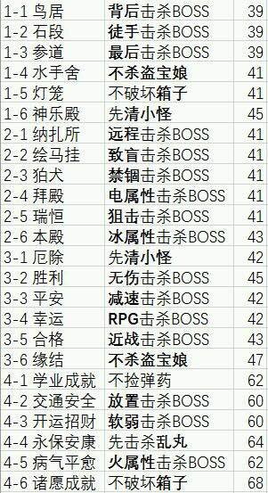 崩坏学园2里的新春绮愿任务在哪完成?