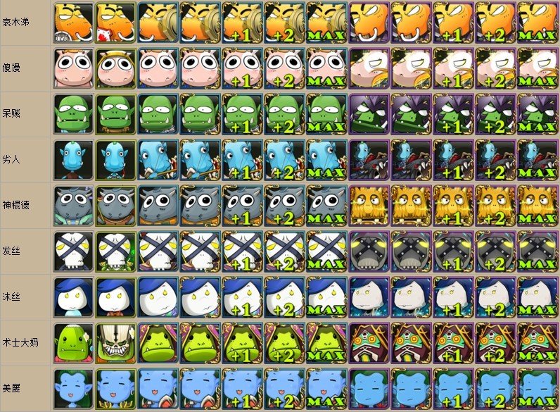 我叫MT怎么看哪个是主角卡?