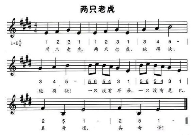 两只老虎的钢琴简谱是什么?