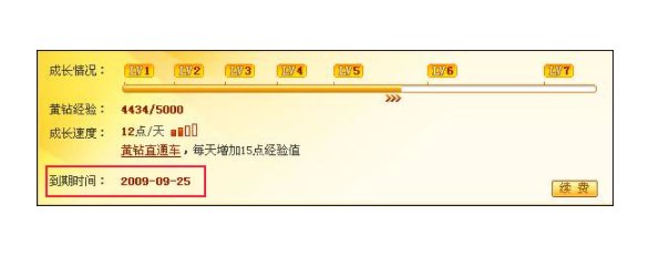 qq黄钻8级要多久？