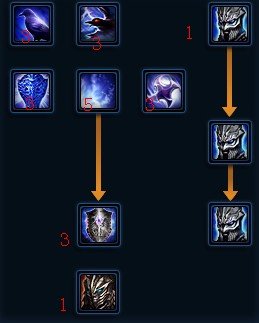 洛奇英雄传 伊菲 暗黑骑士加点路线，就是初期先点什么好