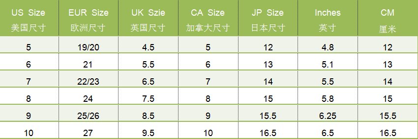 美国儿童鞋码对照表？