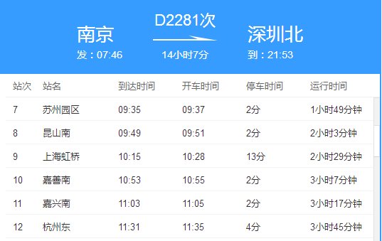高铁d2281途径站点