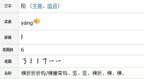 “阳”字第一笔的名称是什么？