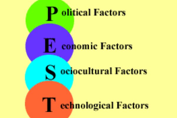 PEST分析法是什么意思？