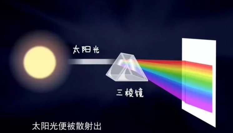 夕阳的夕怎么组词