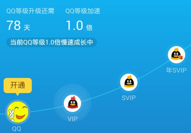 qq等级最高是多少级